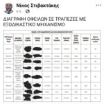 Ιδιωτικός υπάλληλος με ακίνητη περιουσία, Από τις 450.565 ευρώ συνολικής οφειλής υπήρξε διαγραφή 208.000 ευρώ προς τράπεζες/funds.