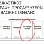 ΑΑΔΕ Εξωδικαστικός:100% Διαγραφή προσαυξήσεων & 43% Διαγραφή βασικής οφειλής