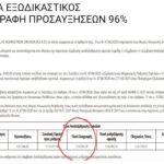 ΕΦΚΑ Εξωδικαστικός: Διαγραφή προσαυξήσεων 96%