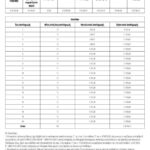 Νέα διαγραφή Δ.Ο.Υ. 55,92%? του χρέους με εξωδικαστικό