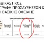 ΑΑΔΕ Εξωδικαστικός:100% Διαγραφή προσαυξήσεων & 43% Διαγραφή βασικής οφειλής