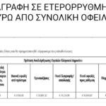 ΑΑΔΕ: Διαγραφή σε ετερόρρυθμη εταιρεία 74.761 ευρώ από συνολική οφειλή 91.084 ευρώ!!!