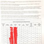 Διαγραφή 865.093 ευρώ. Εξωδικαστικός και διατήρηση περιουσίας